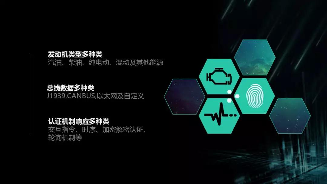 共享汽車Tbox |電動(dòng)車分時(shí)租賃|CANBUS總線開(kāi)發(fā)|汽車總線數(shù)據(jù)應(yīng)用解決方案
