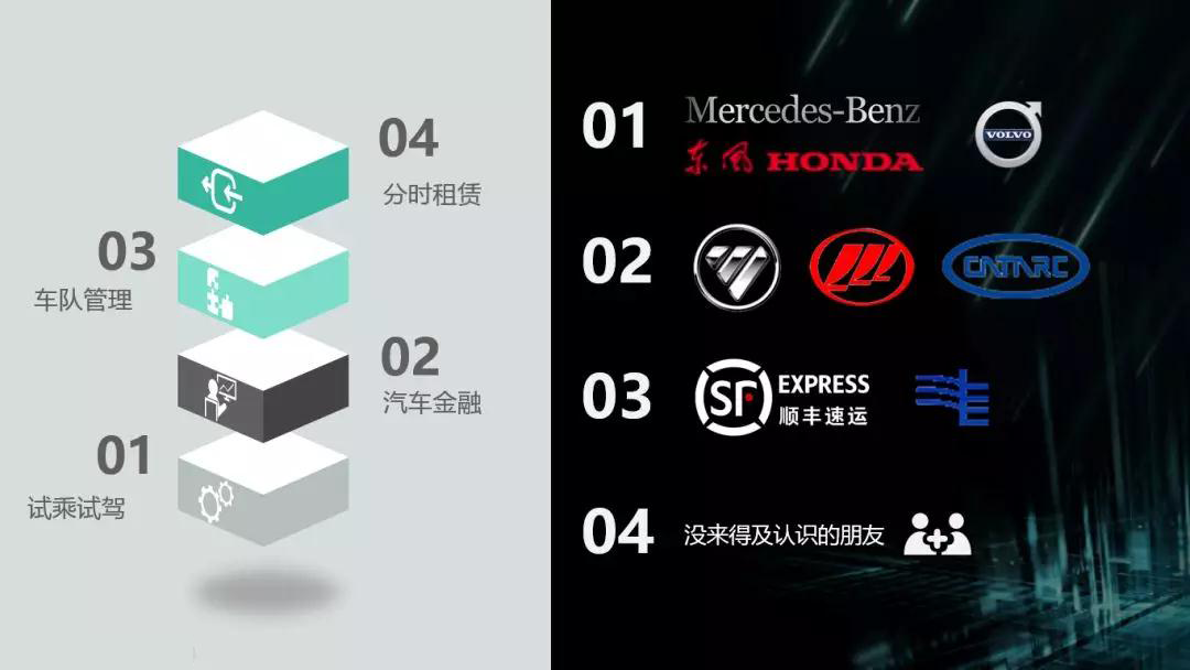 共享汽車Tbox |電動(dòng)車分時(shí)租賃|CANBUS總線開(kāi)發(fā)|汽車總線數(shù)據(jù)應(yīng)用解決方案